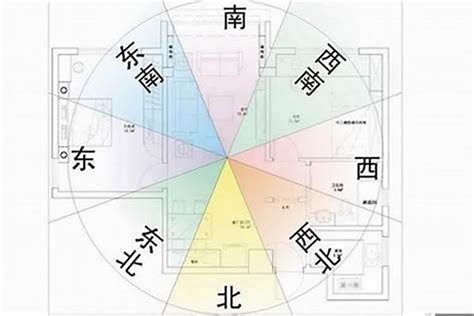 坐東南朝西北|【房子坐東南朝西北】坐東南朝西北的房子：風水佈局大解析，打。